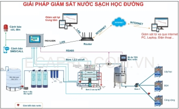 GIẢI PHÁP GIÁM SÁT NƯỚC SẠCH, NƯỚC TINH KHIẾT RO